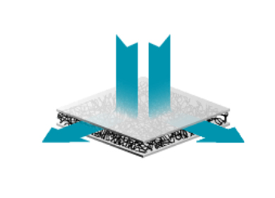 Sports Field Lawn Drainage Mat